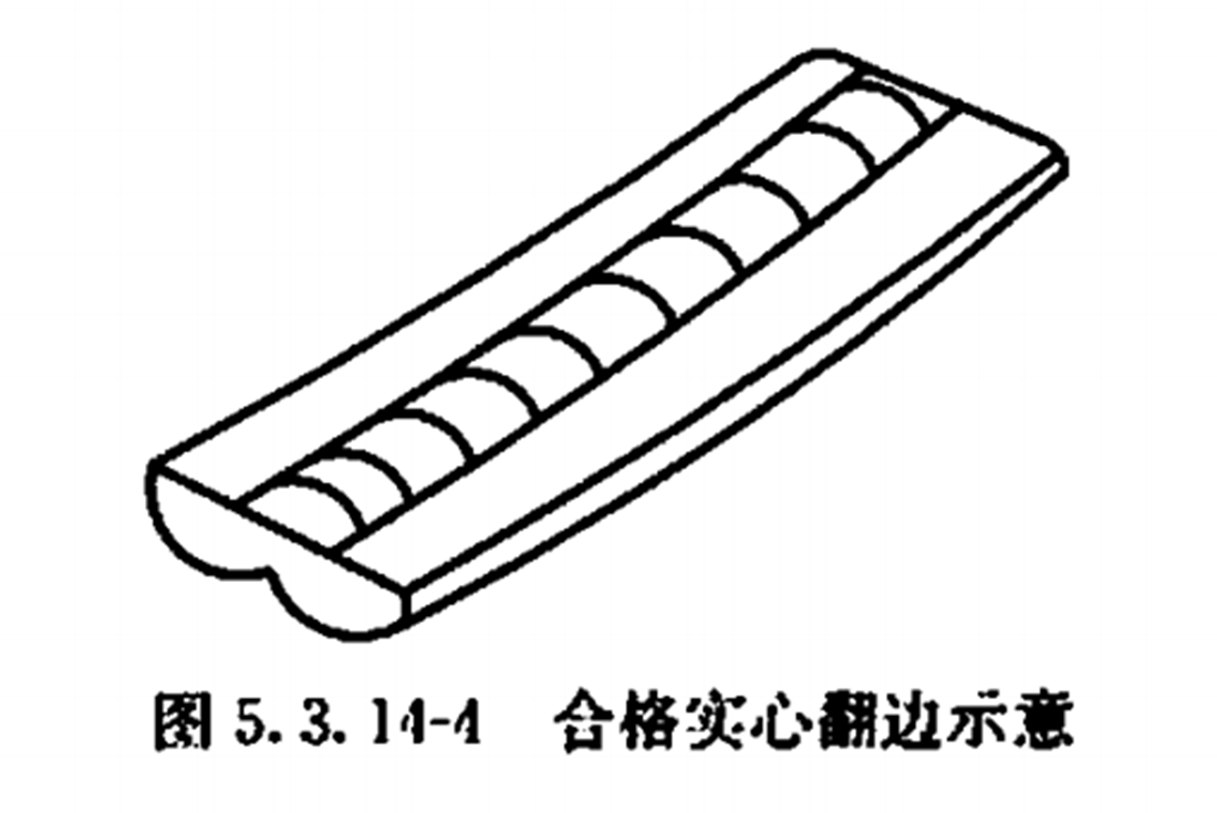 PE給水管熱熔對接焊接的翻邊質(zhì)量檢驗有哪些？